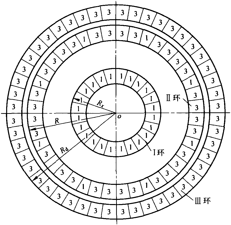 1.2.2 高爐雙楔形磚磚環(huán)計(jì)算